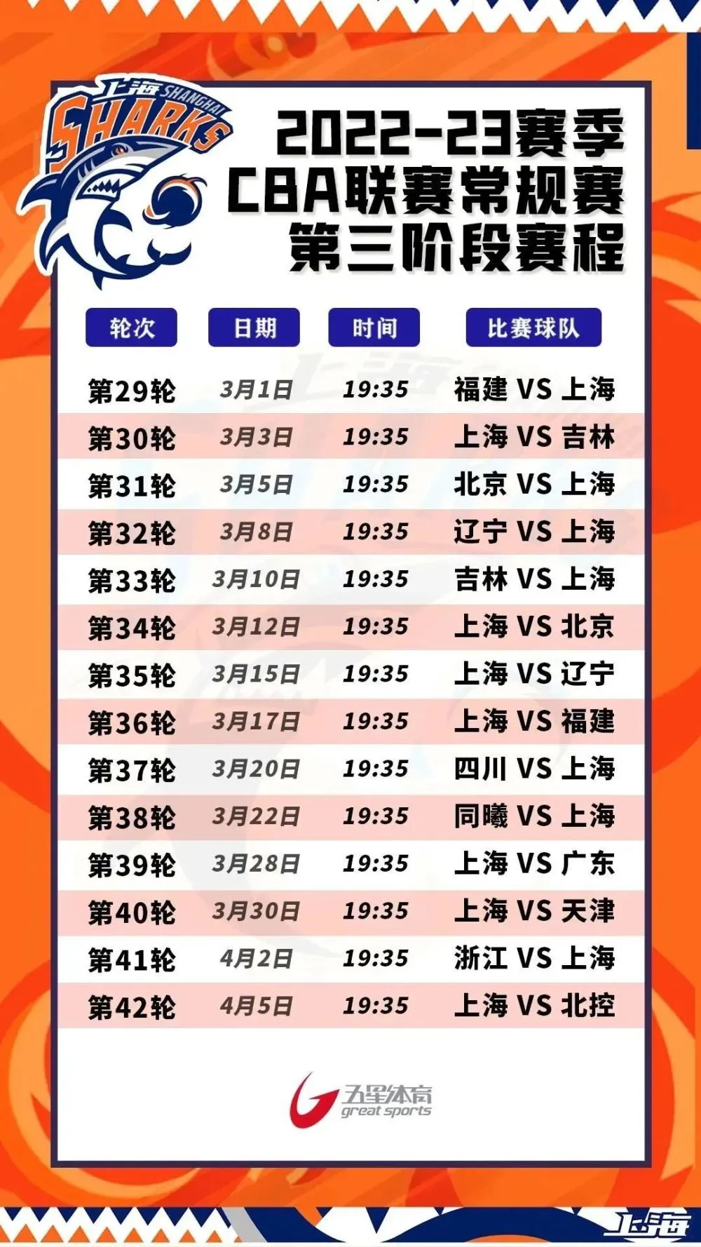 终于！上海男篮将回到主场作战！CBA第三阶段详细赛程公布！